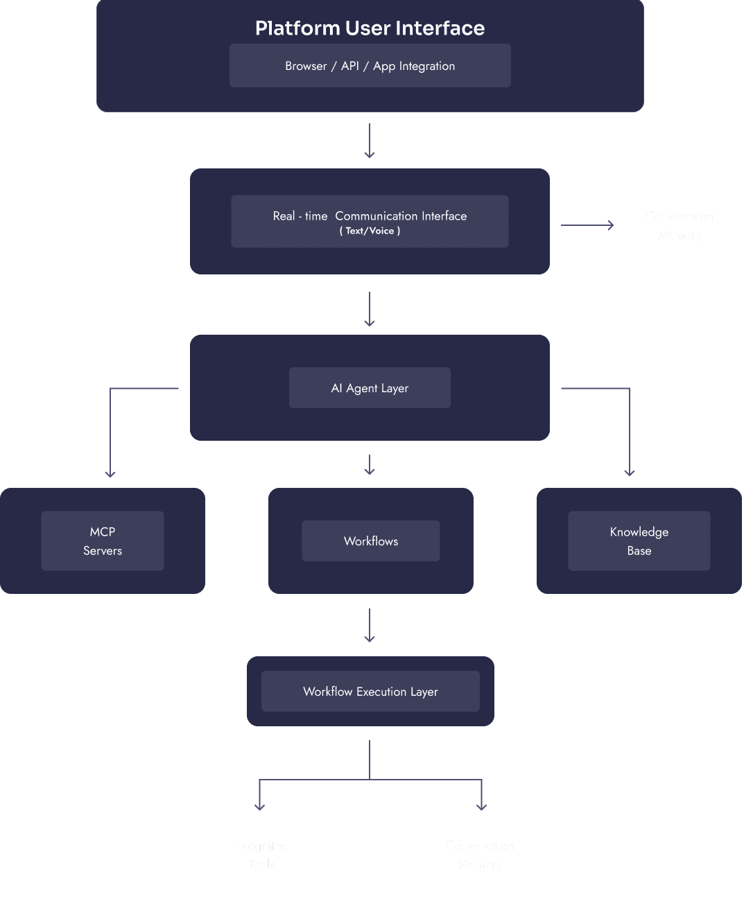Architecture Diagram